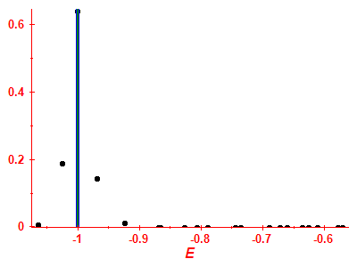 Strength function